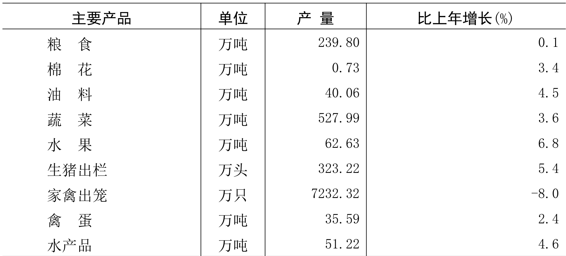 table