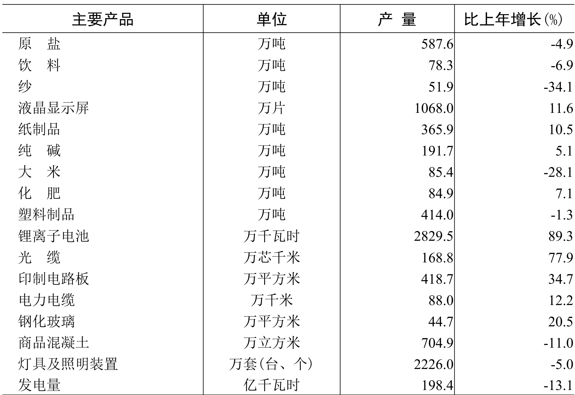 table