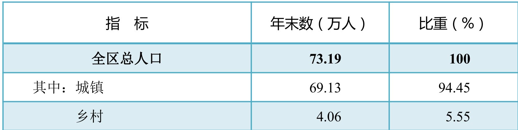 table