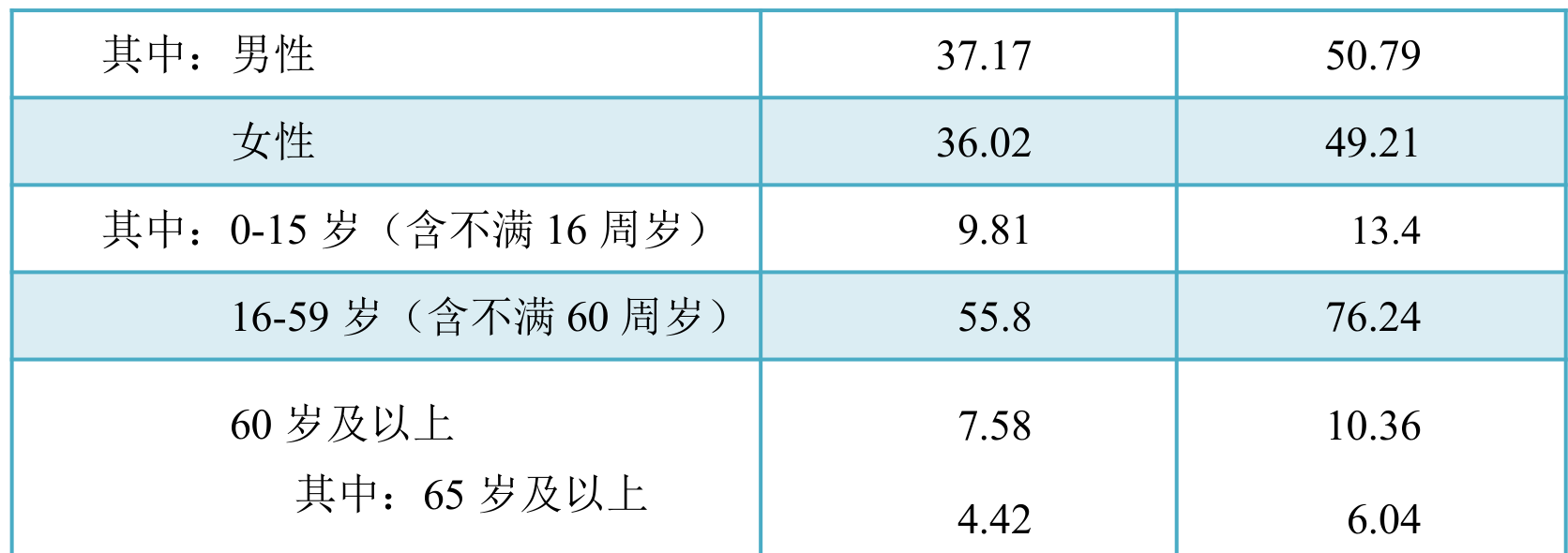table