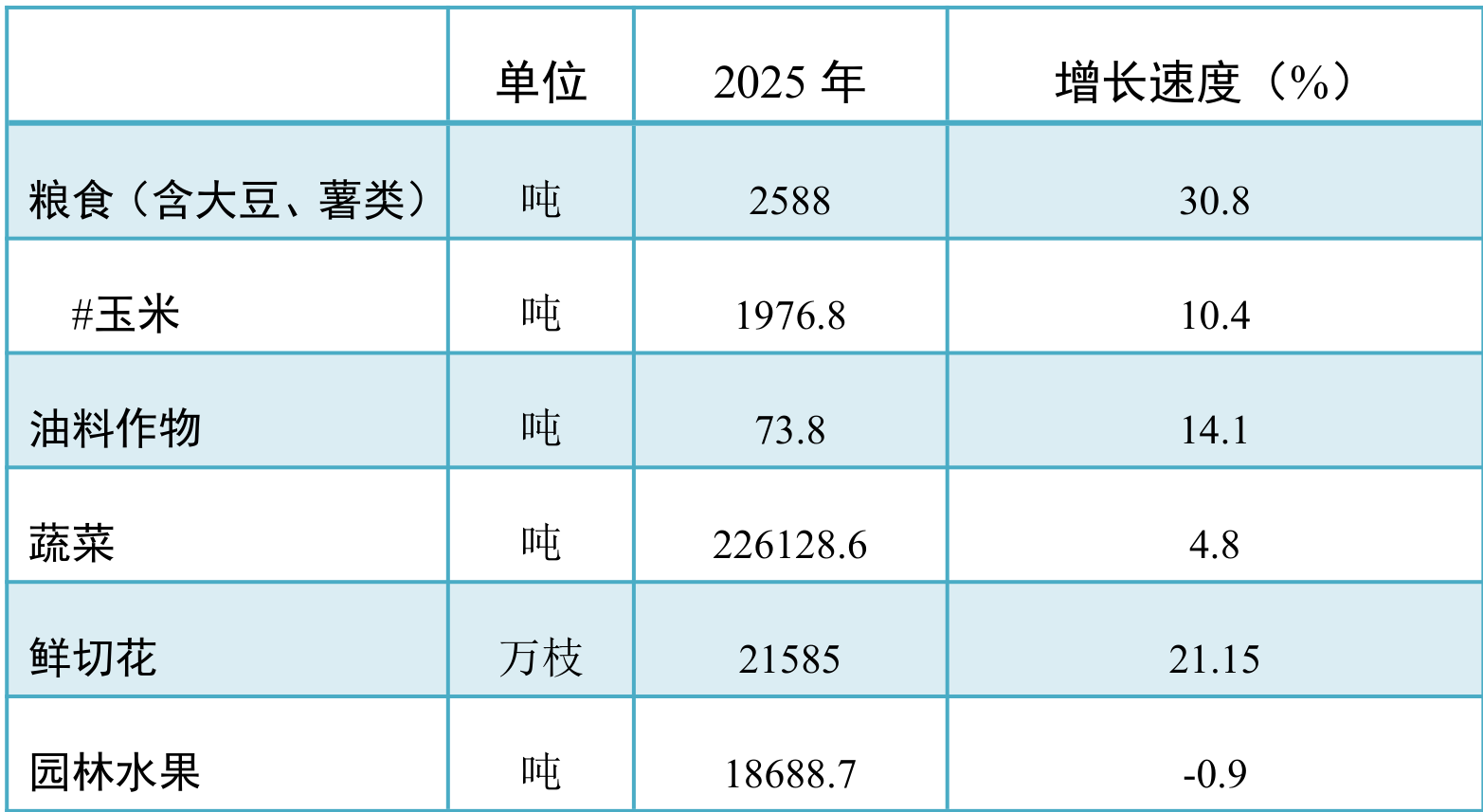 table