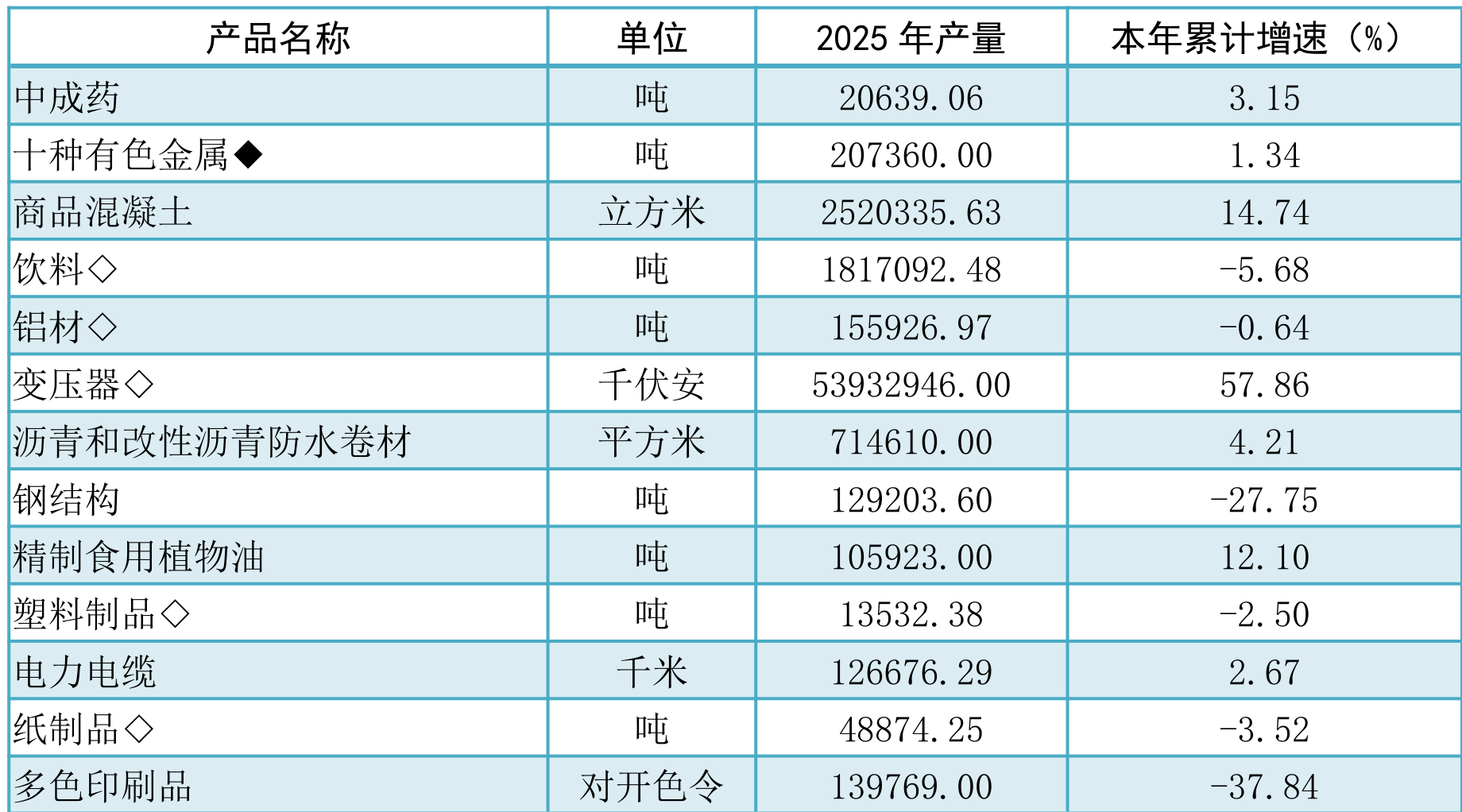 table