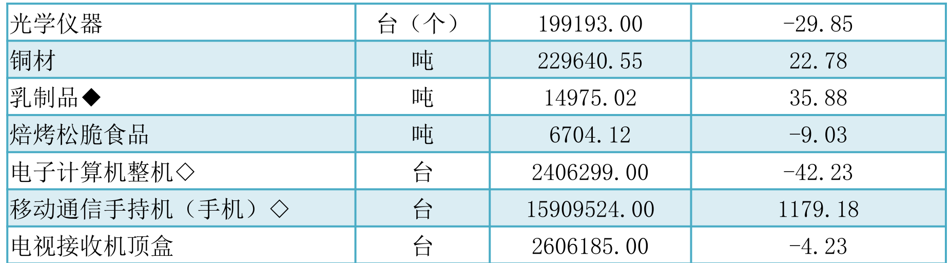 table