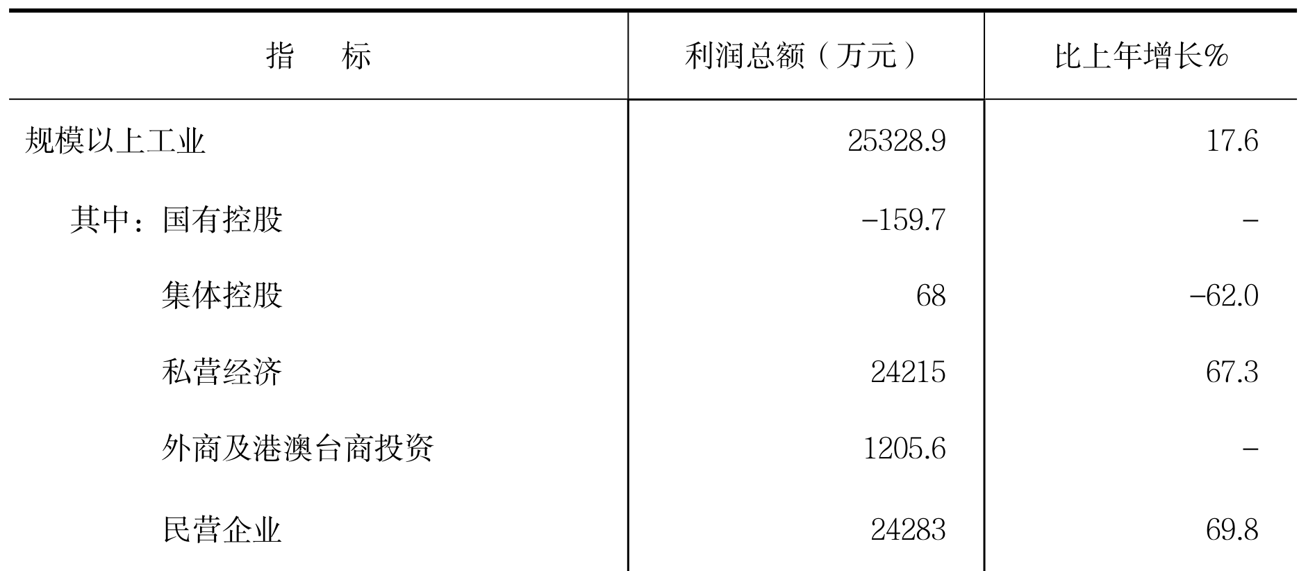 table