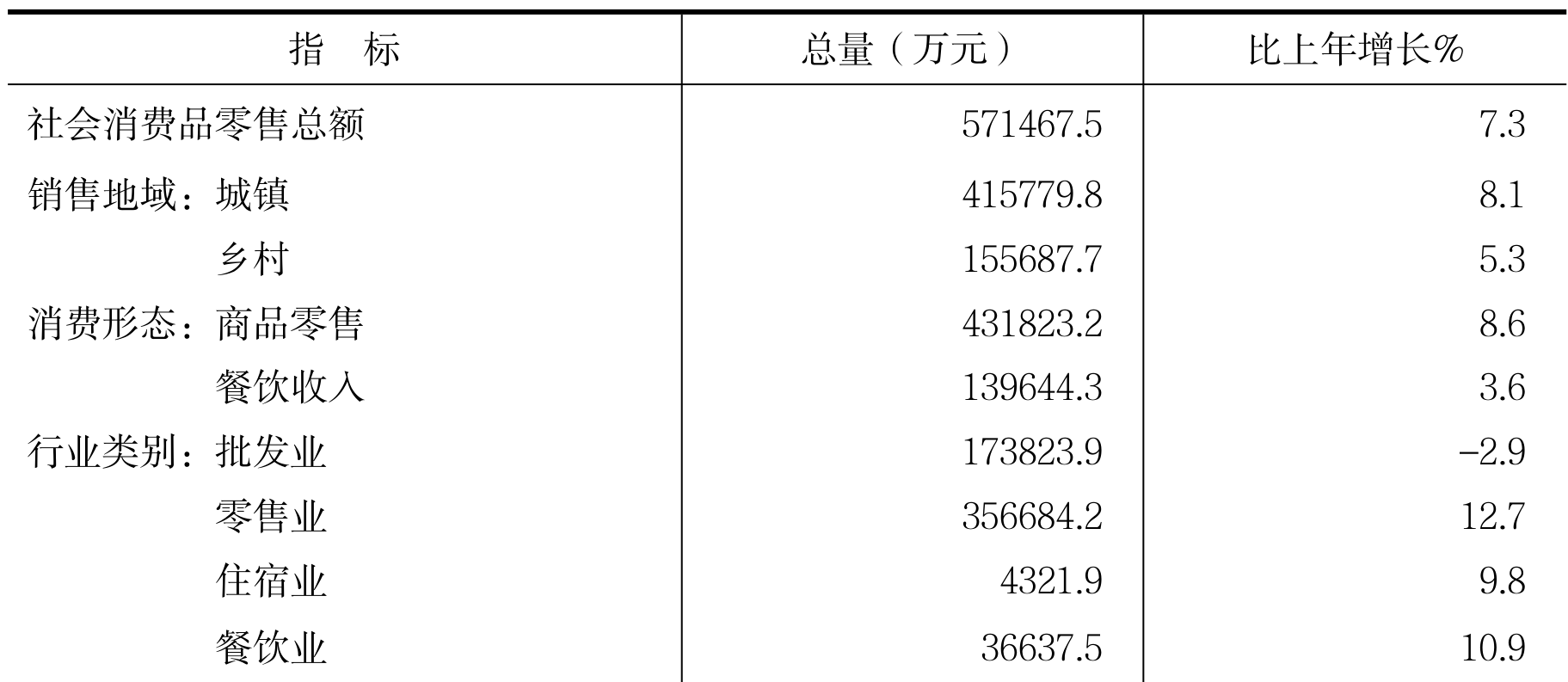 table