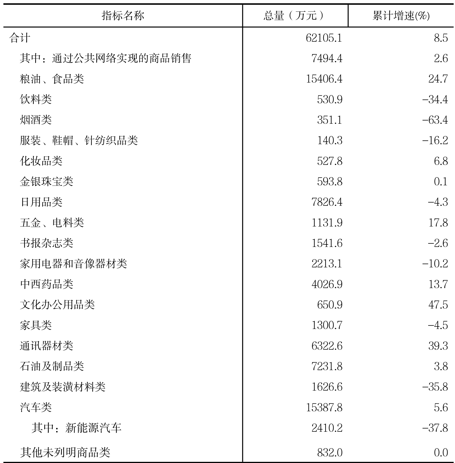 table