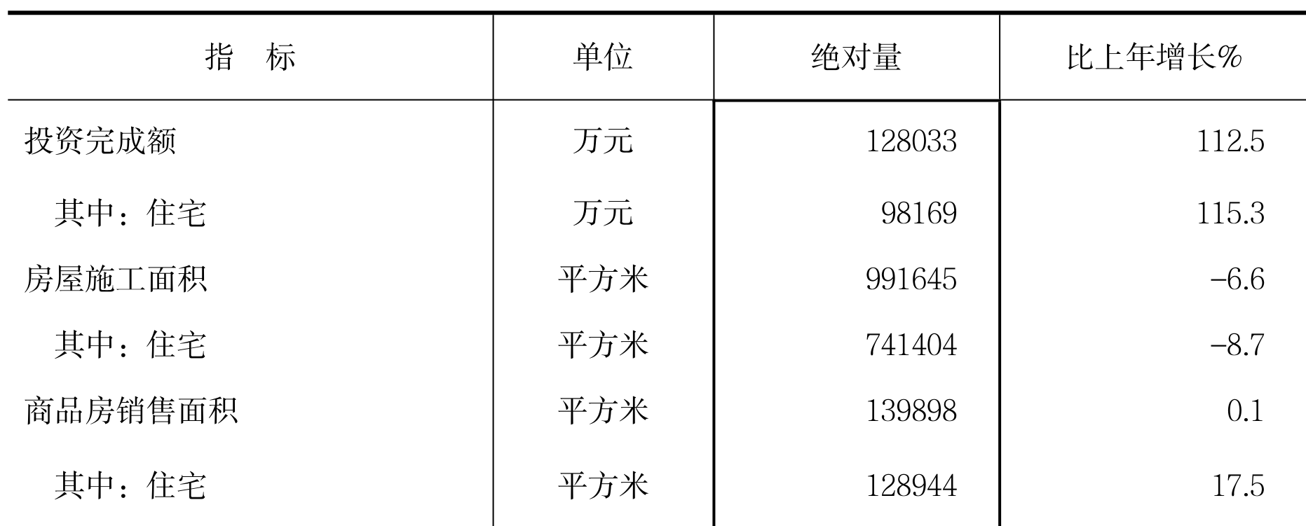 table
