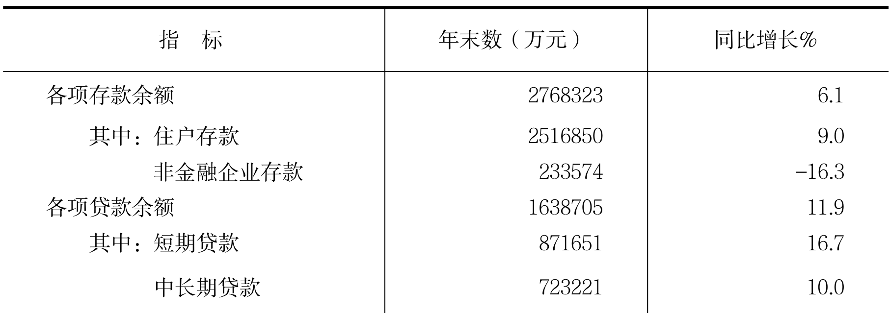 table