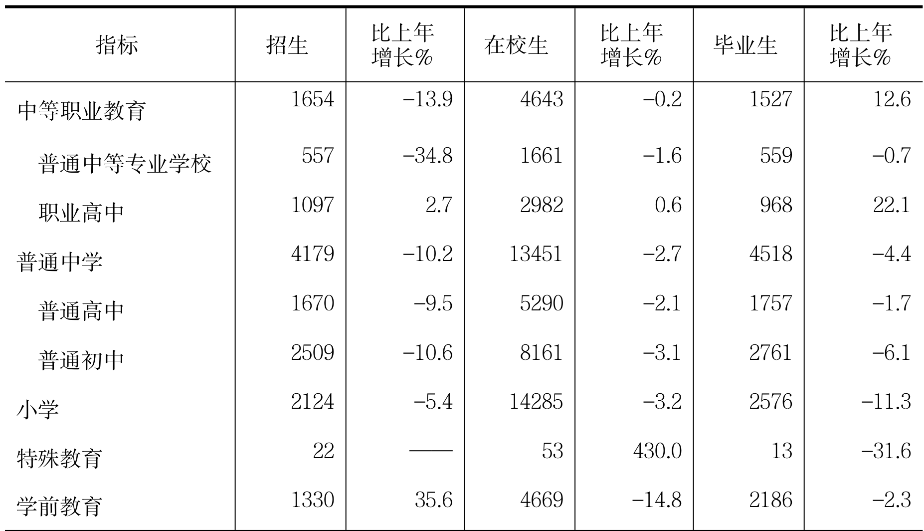 table