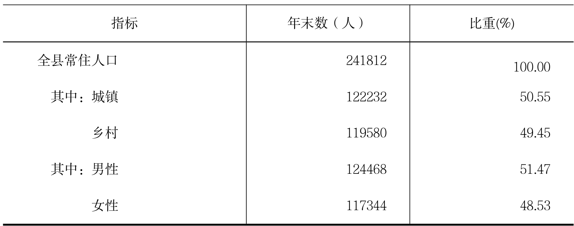 table