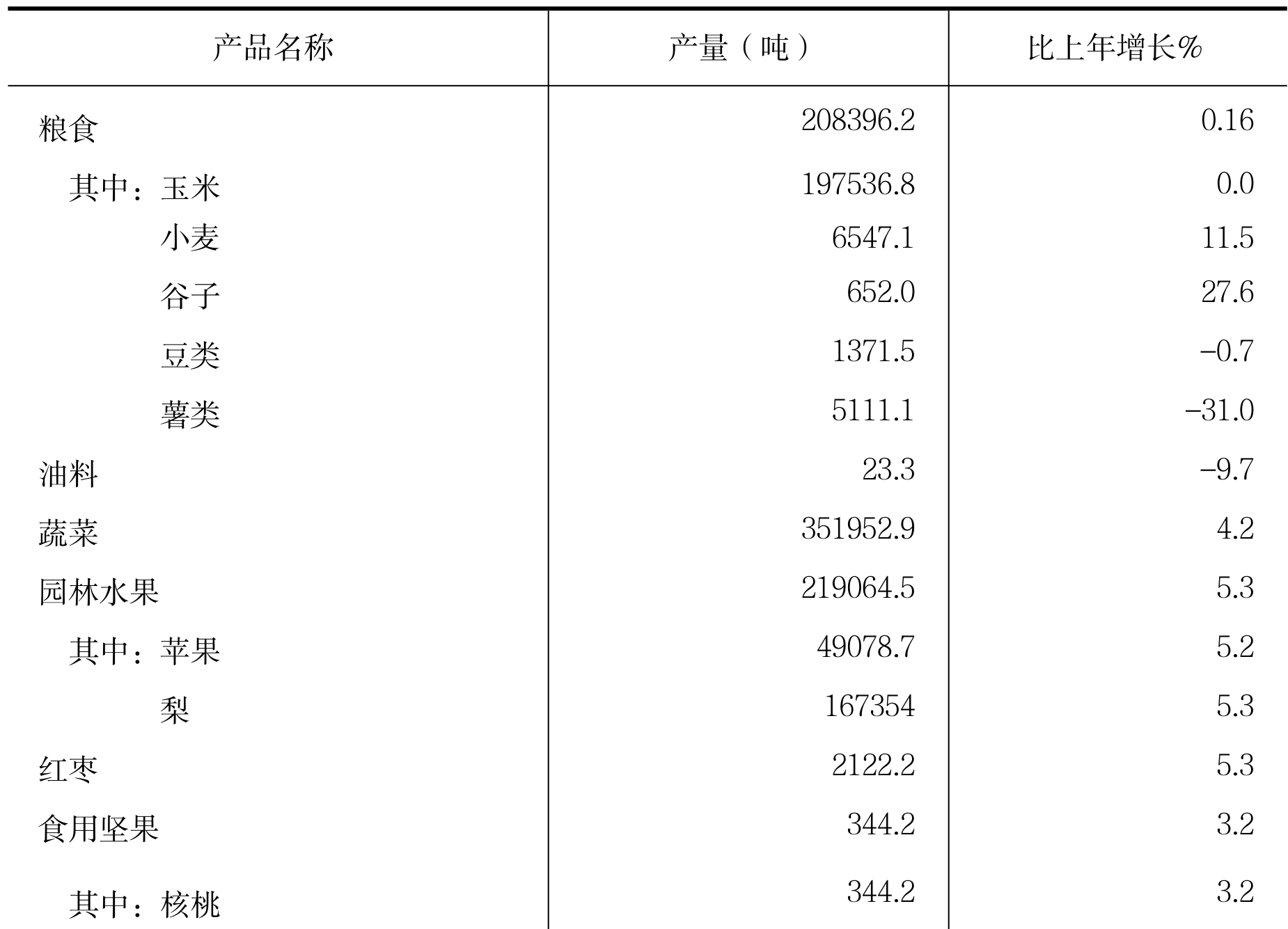 table