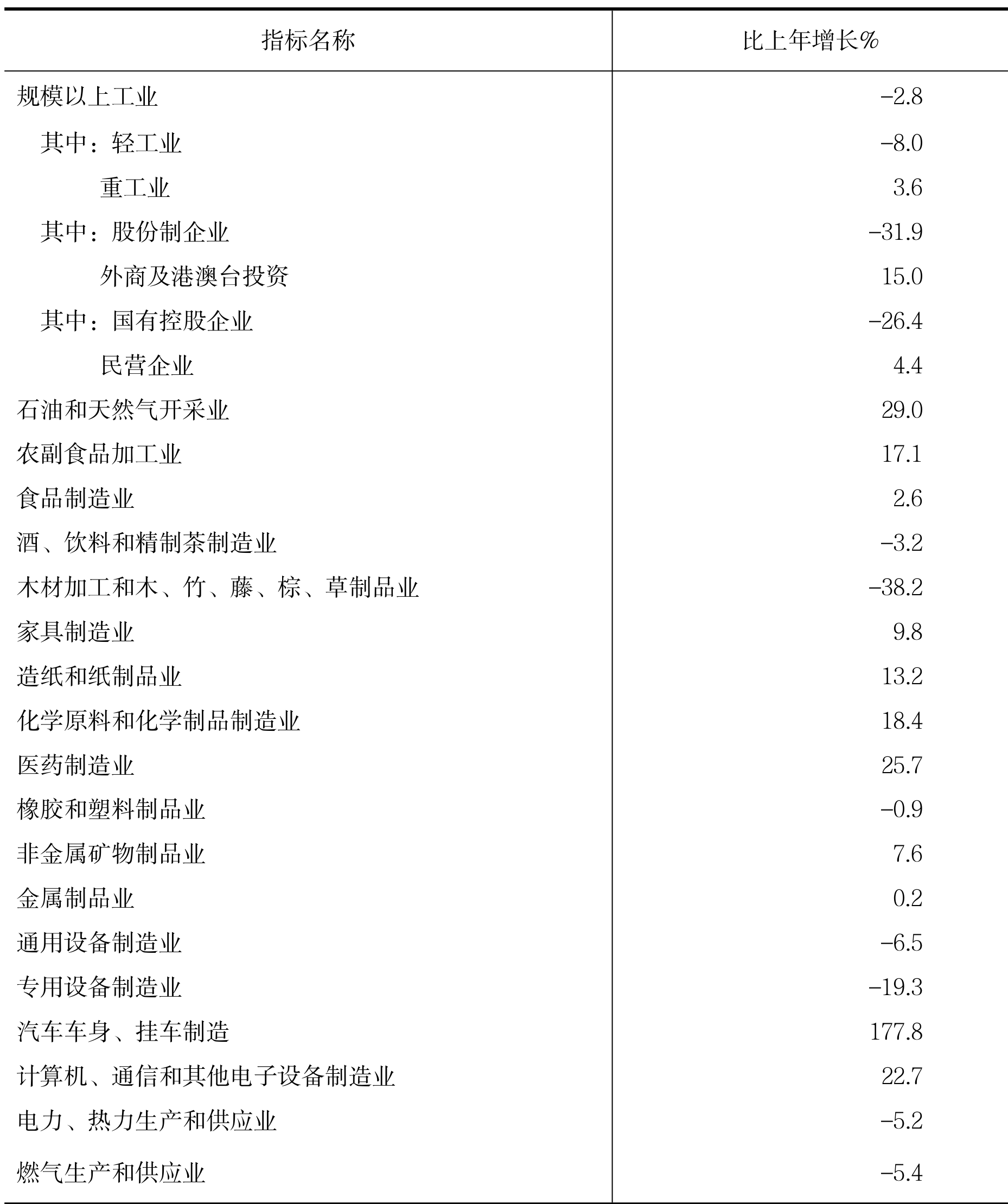 table