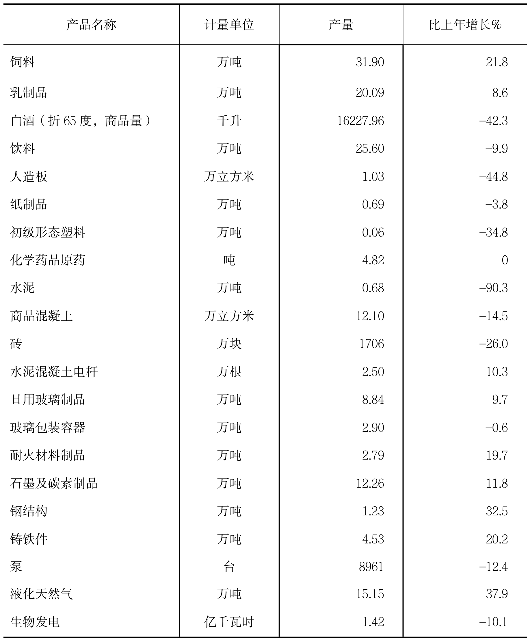 table
