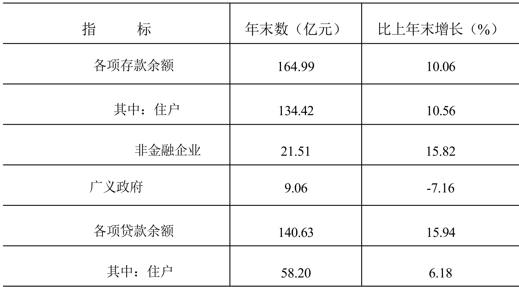 table