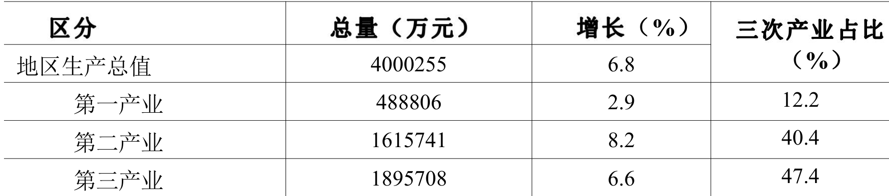 table