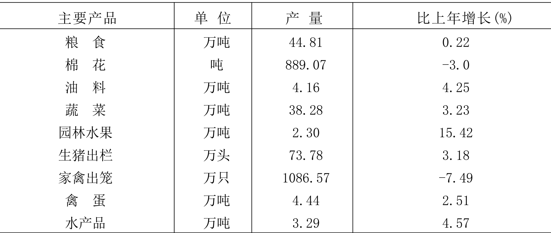 table