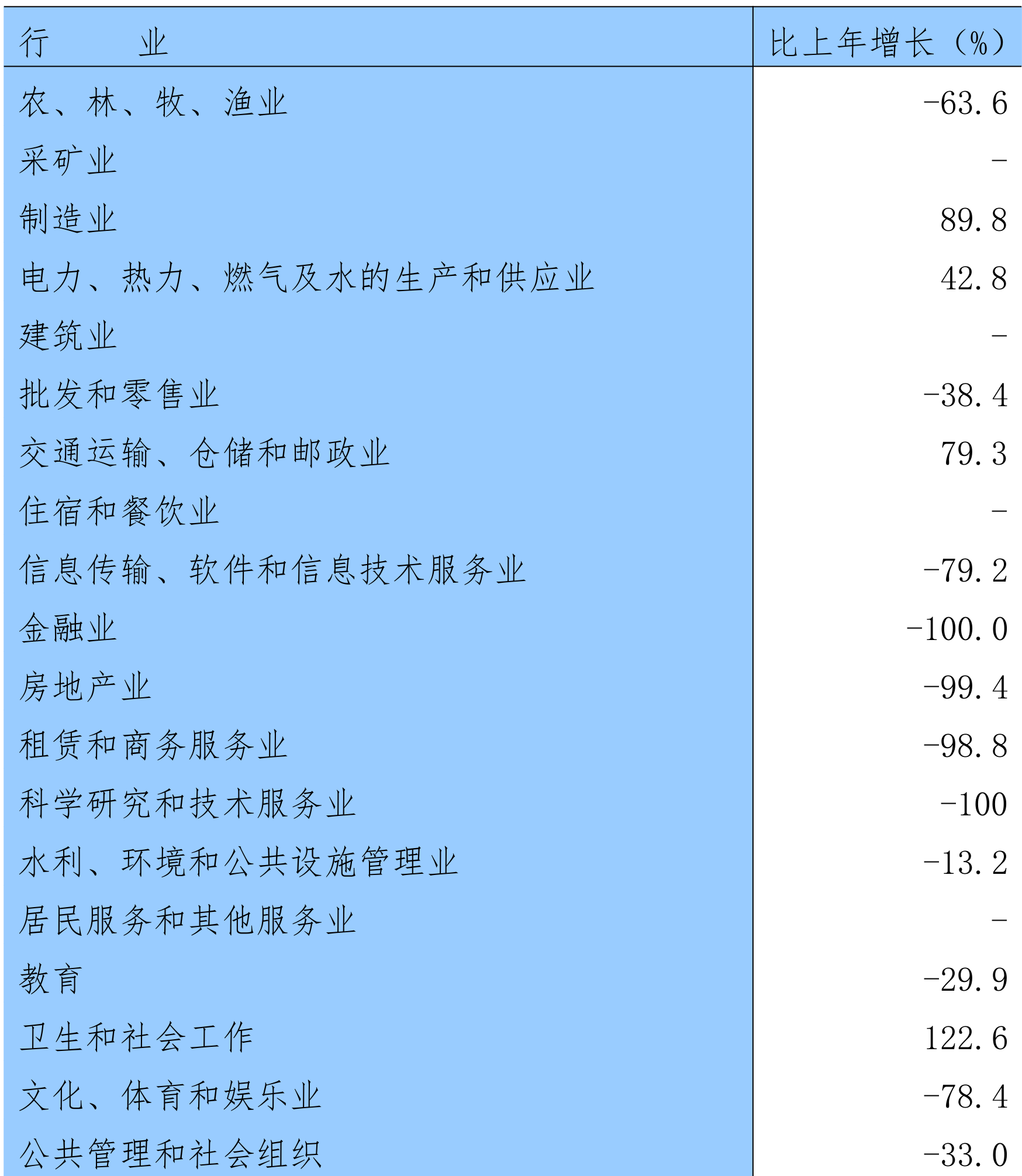 table