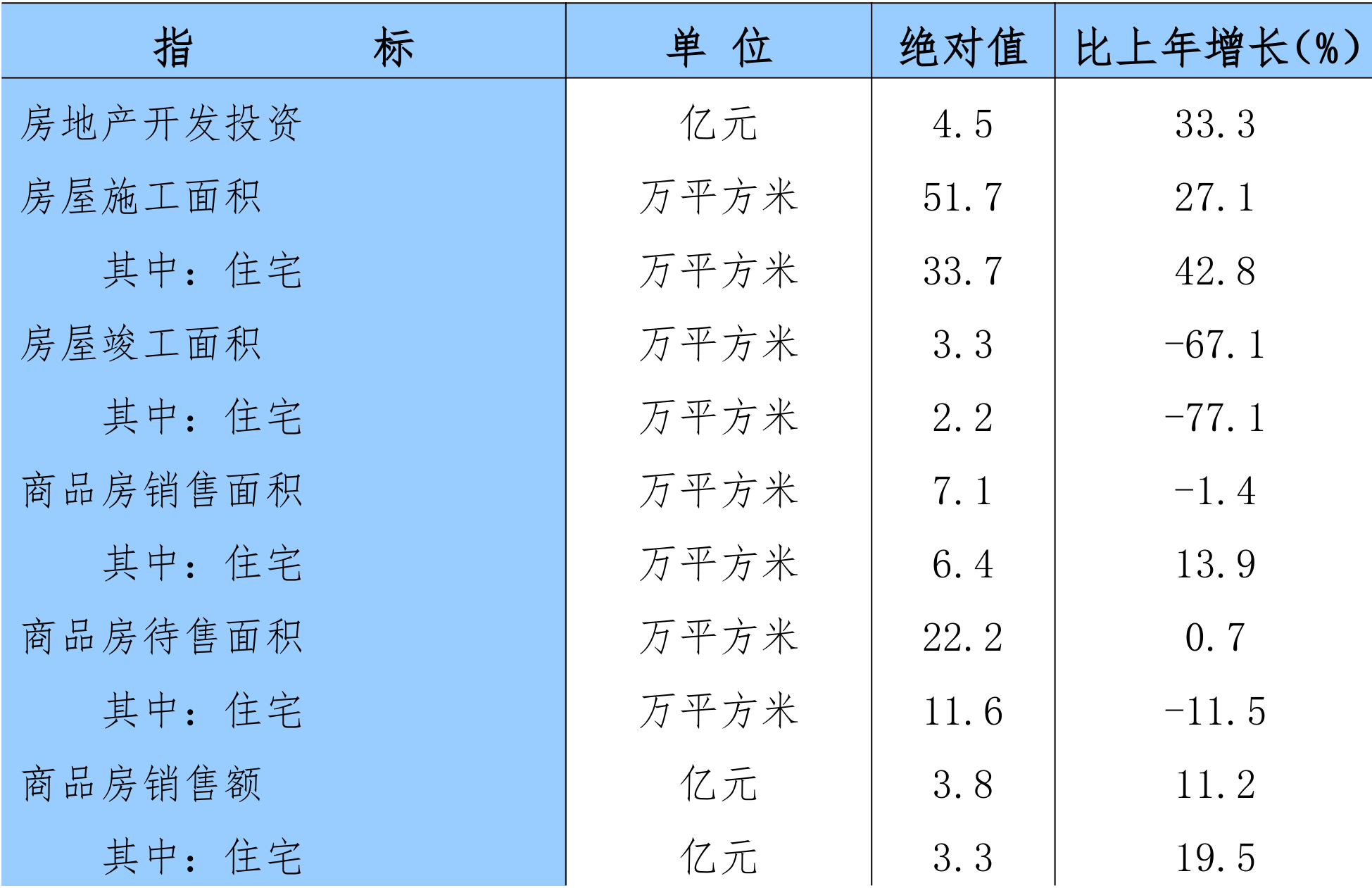 table