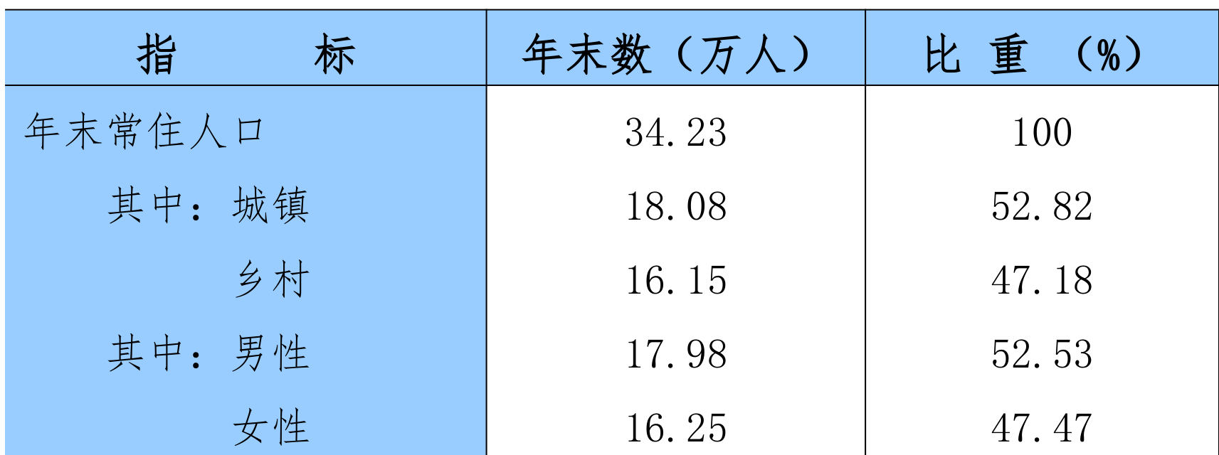 table
