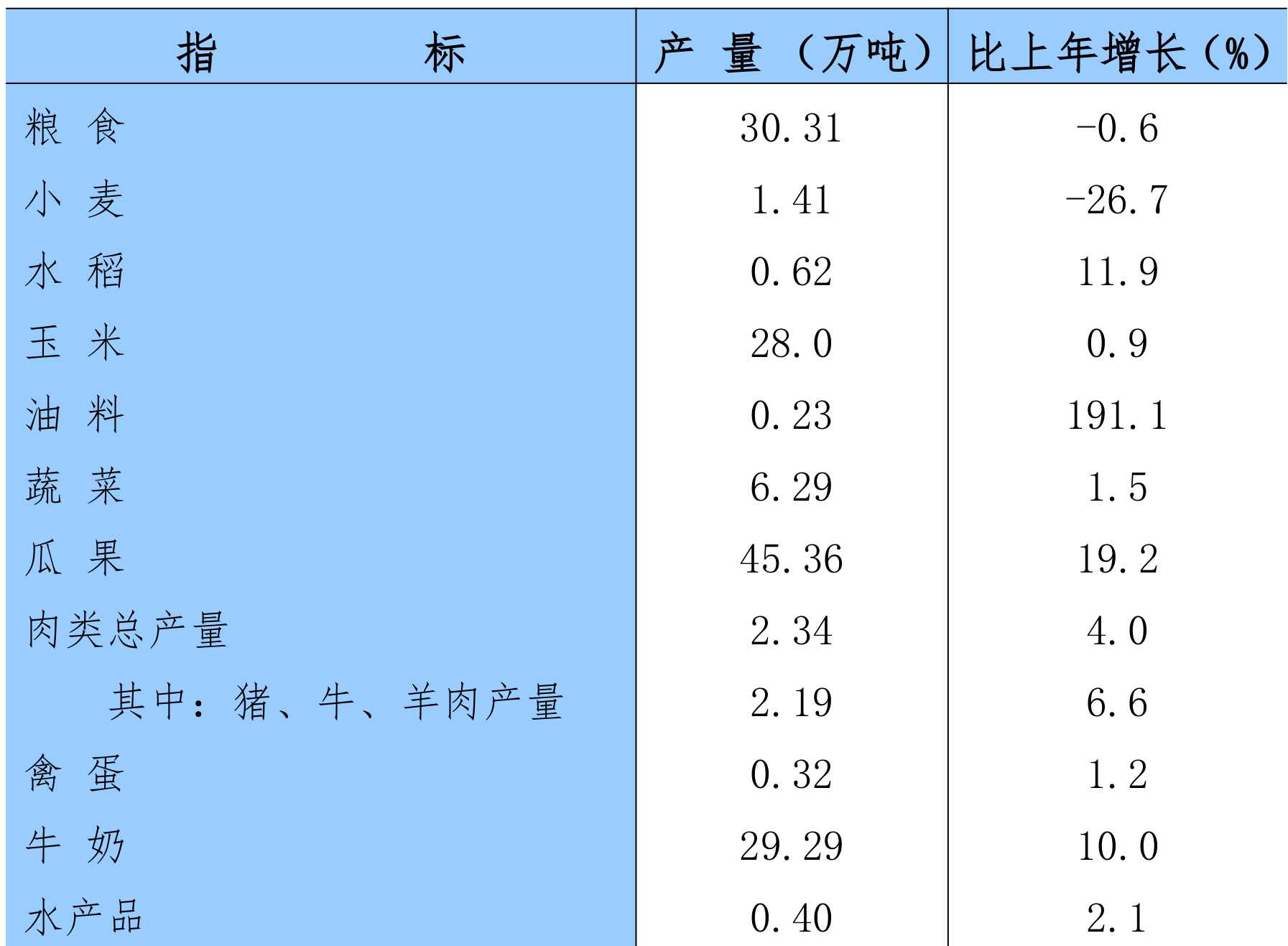 table
