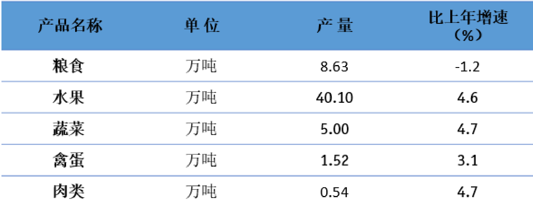 table