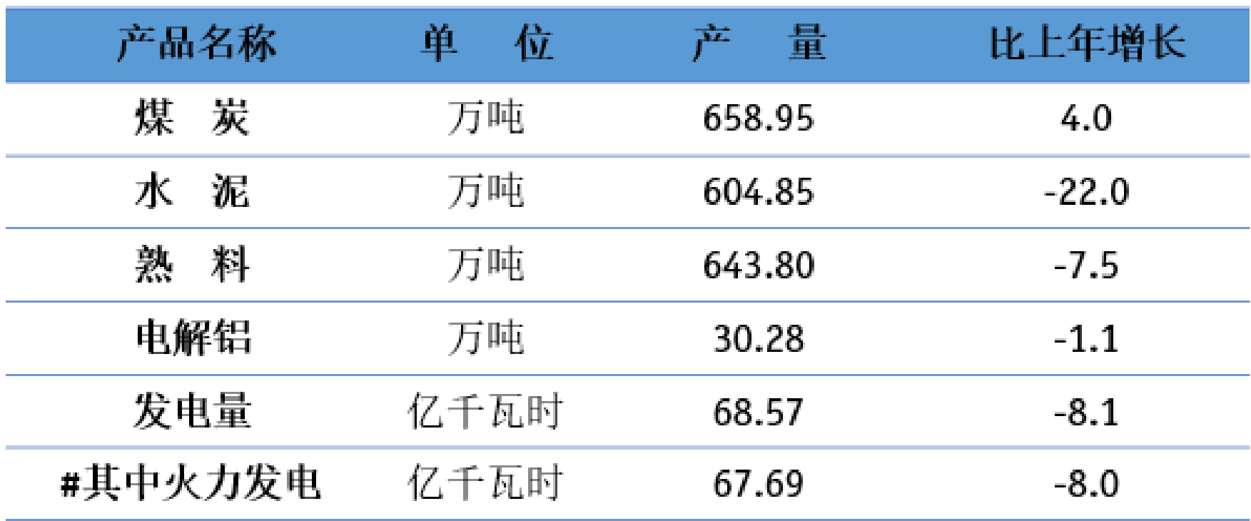table