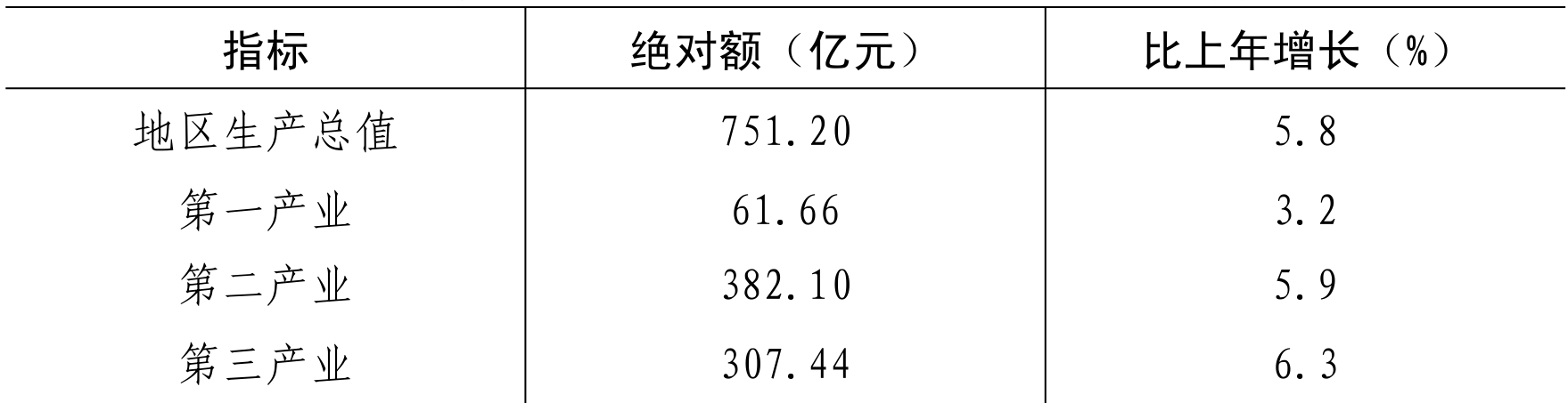 table
