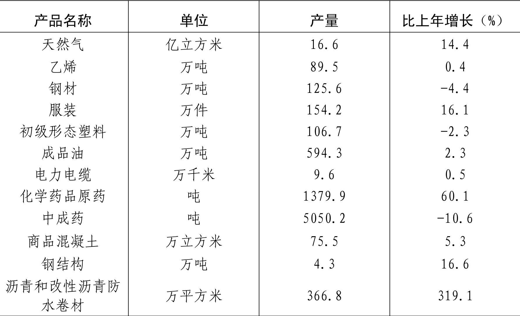 table