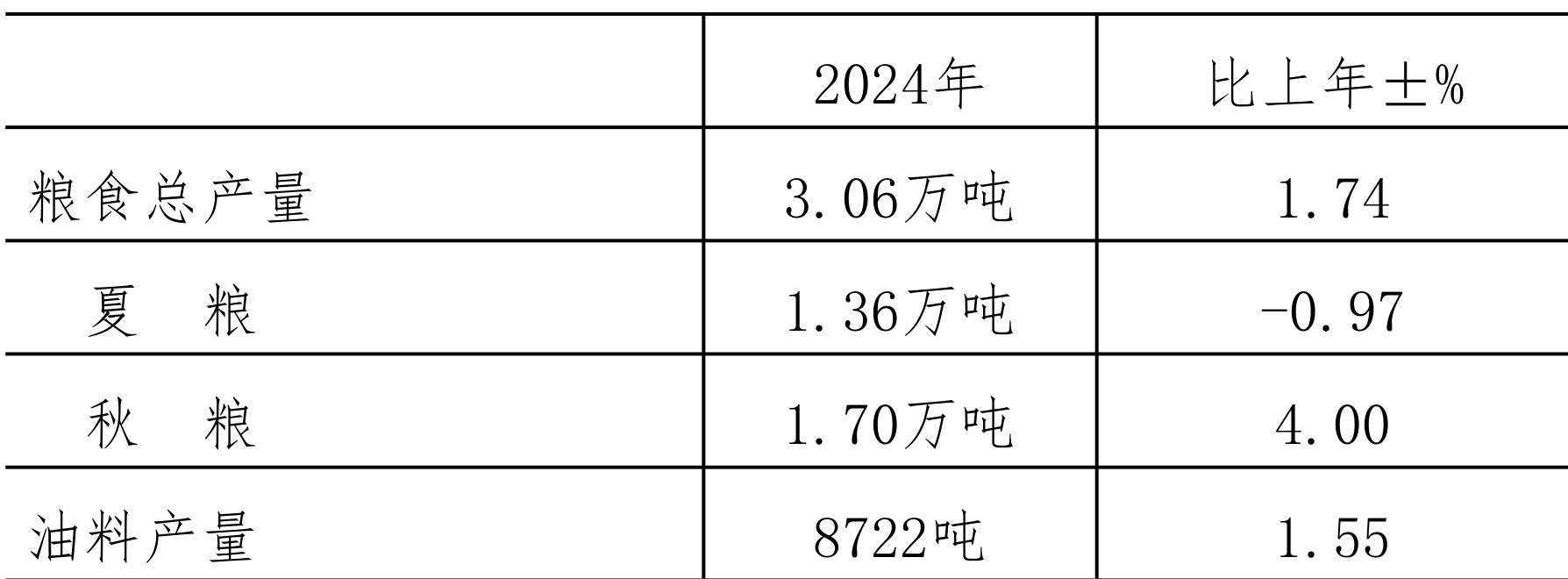 table
