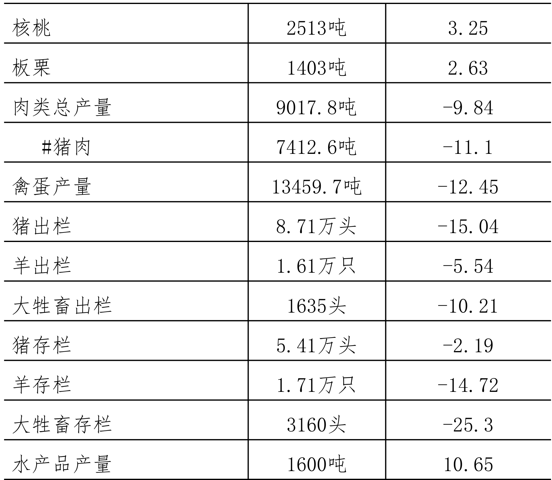 table