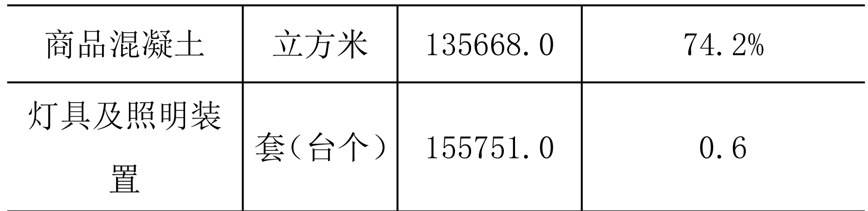table