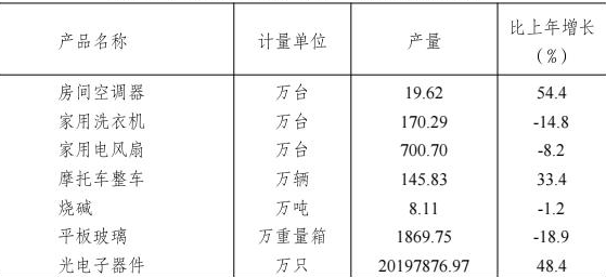table