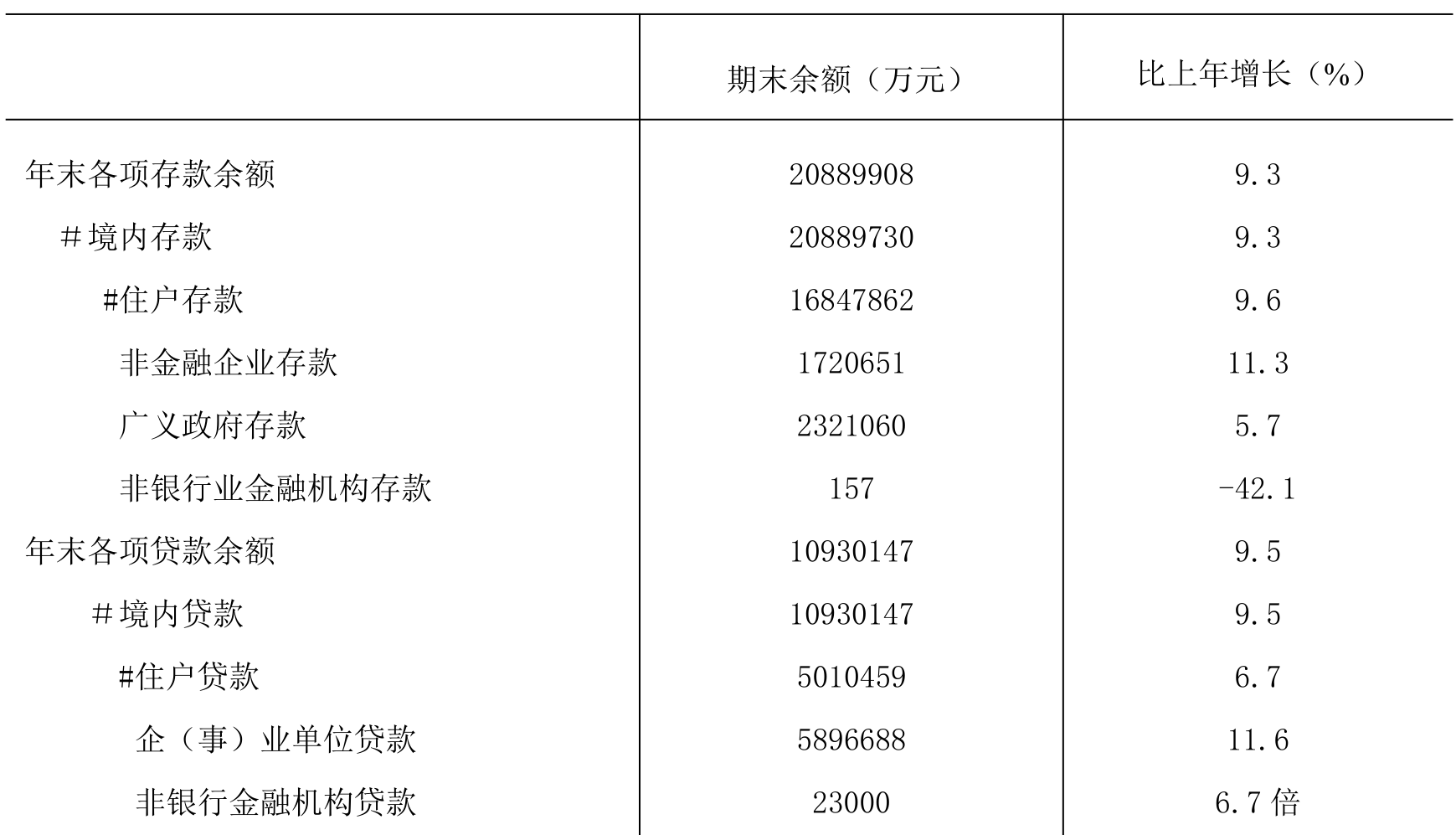 table