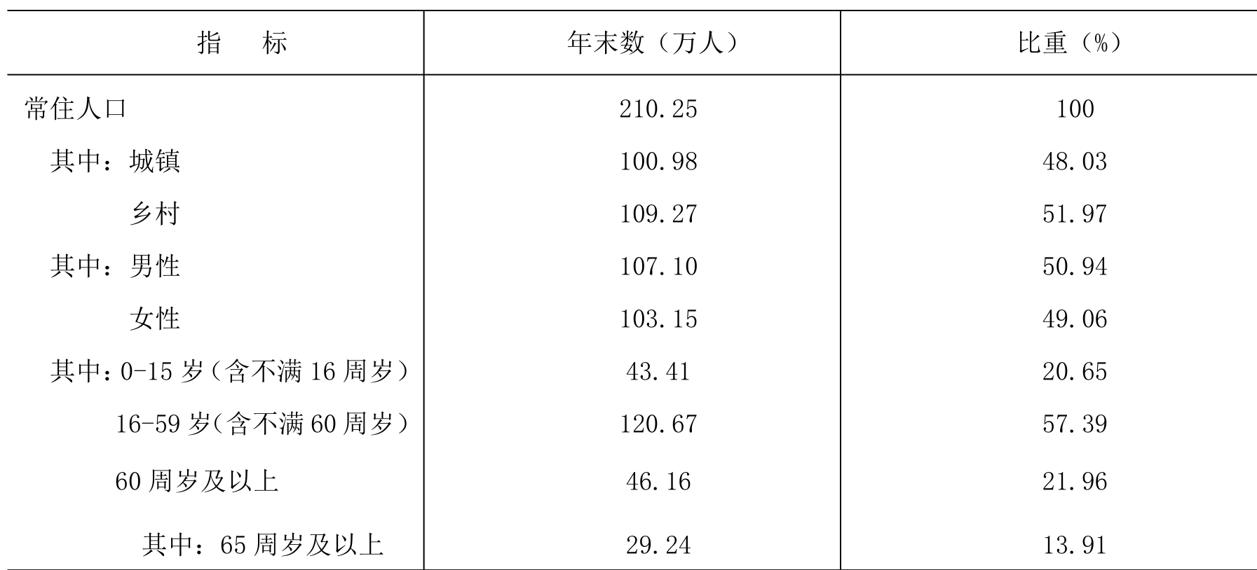 table