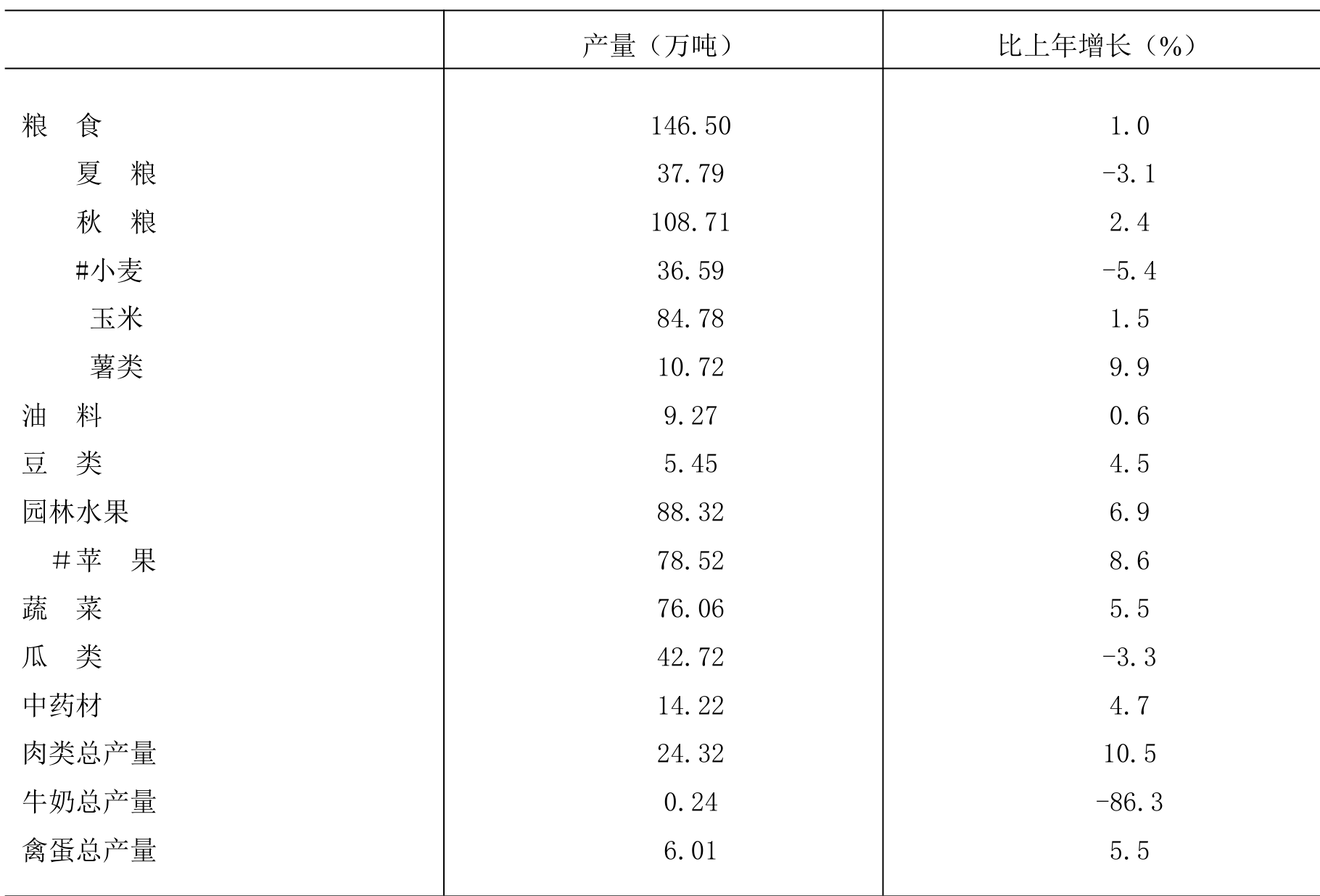 table