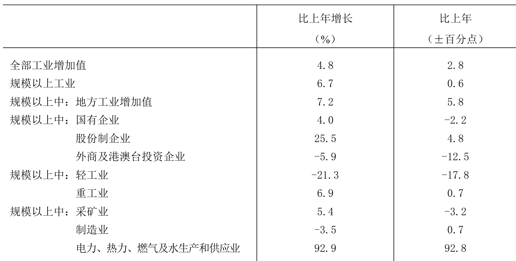table