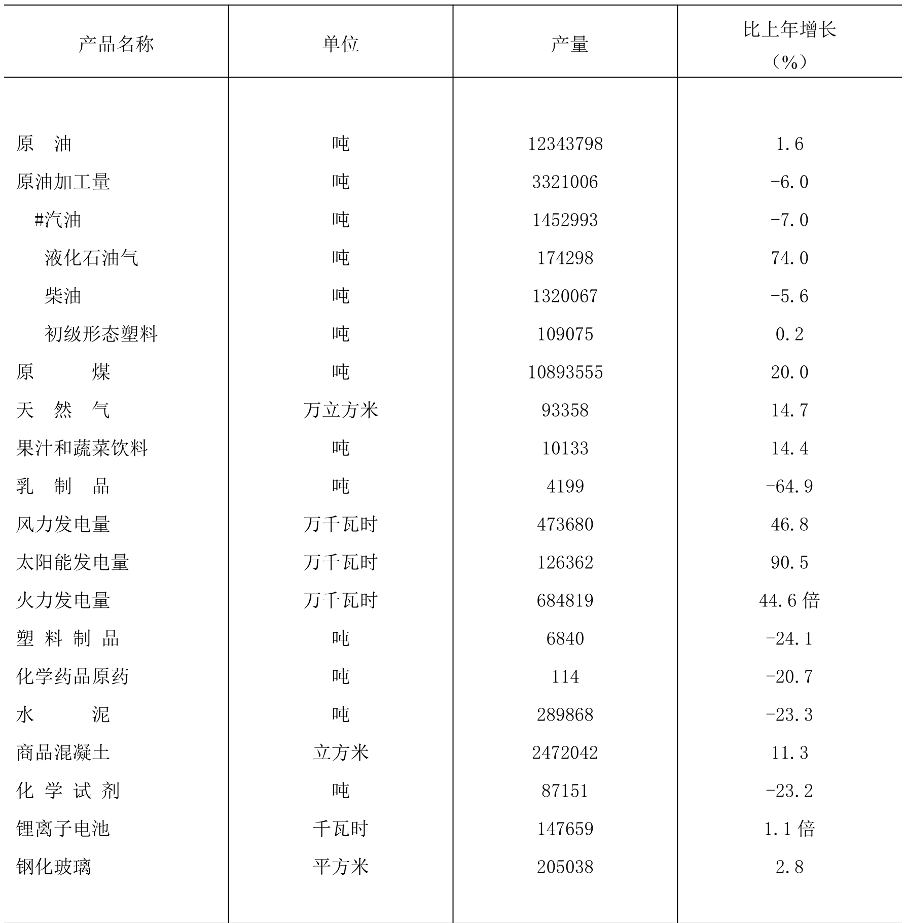table