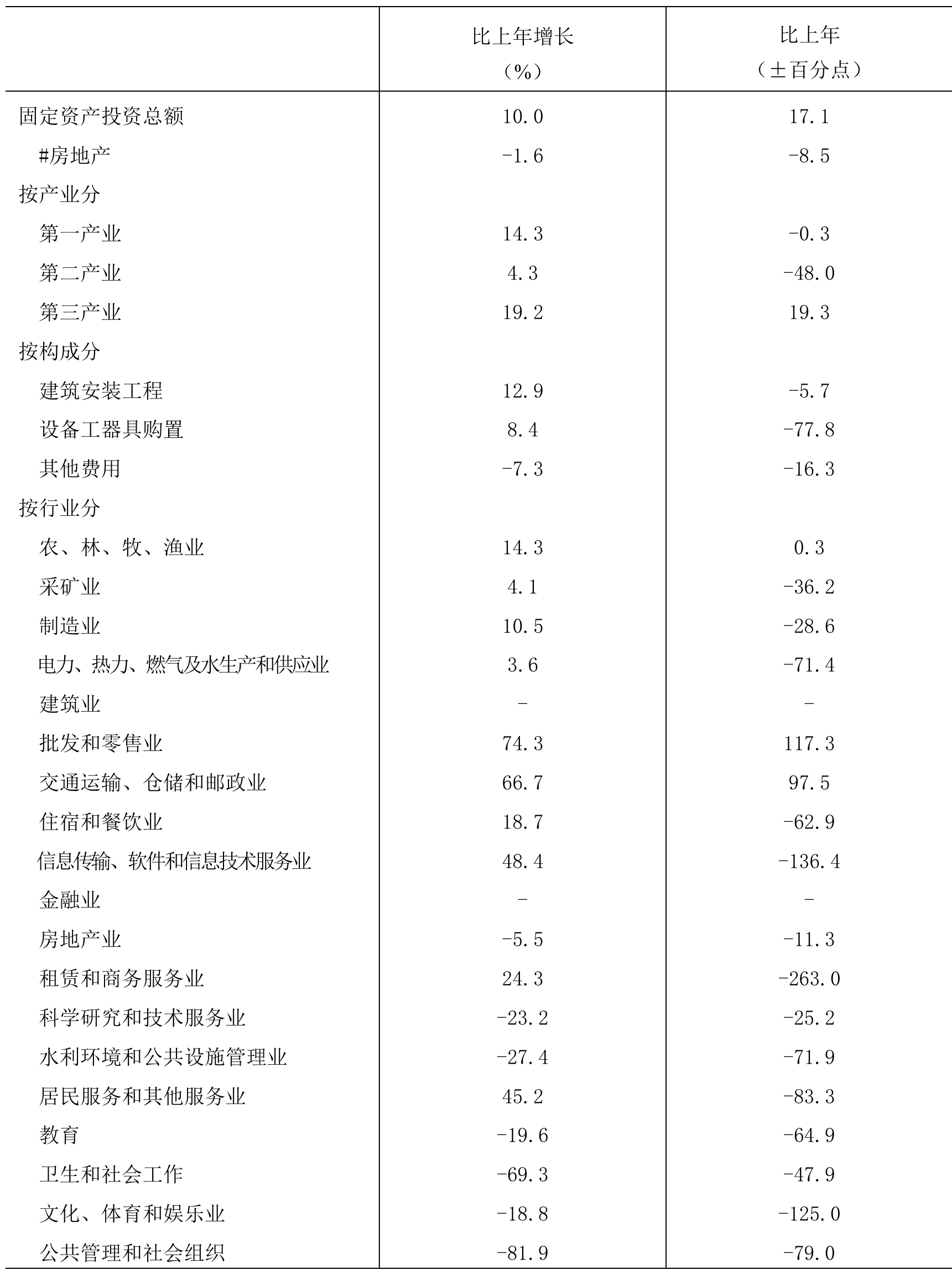 table