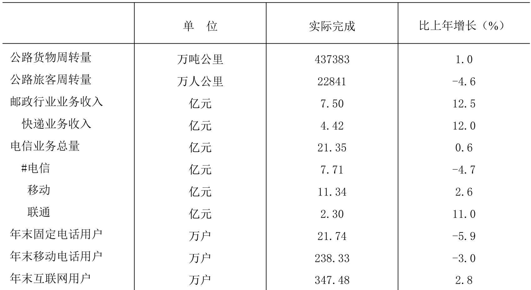 table