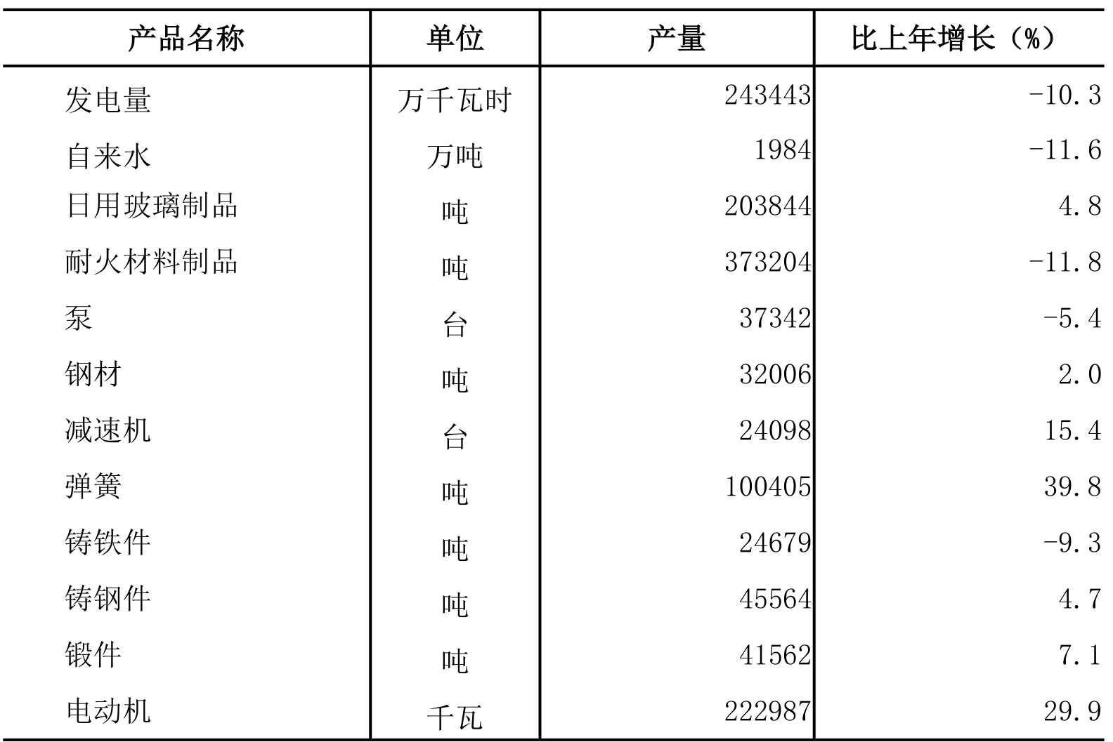 table