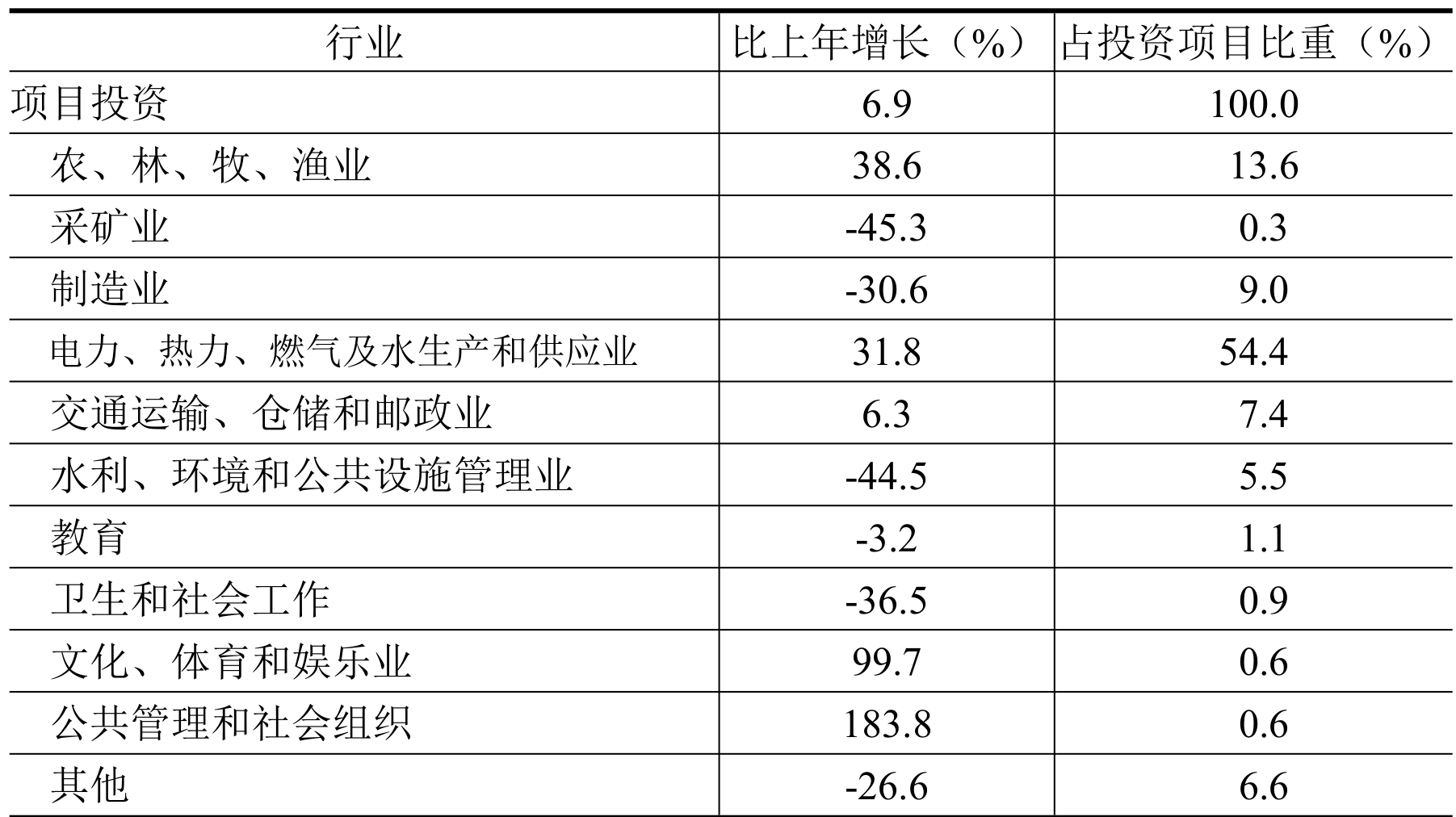 table