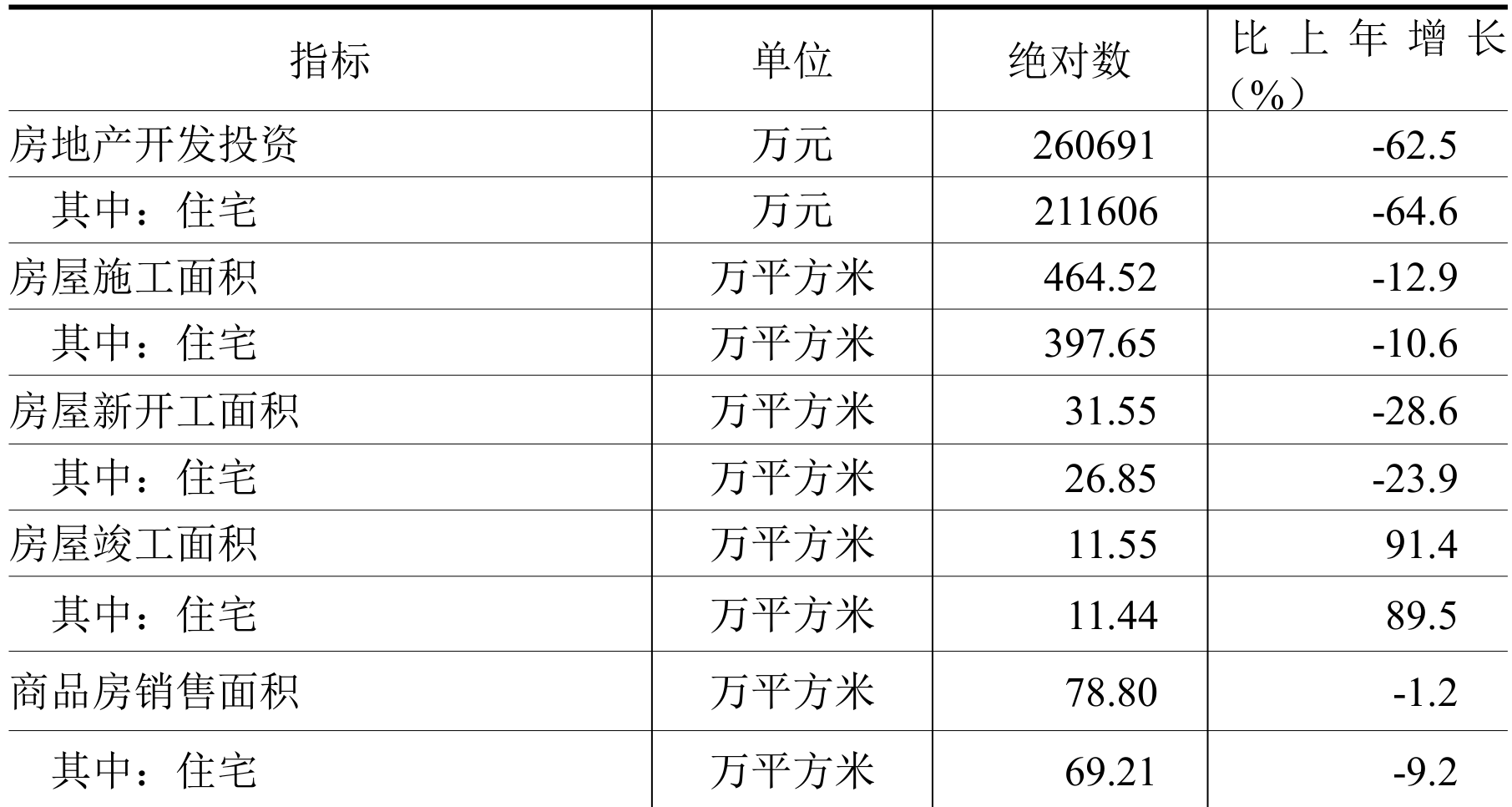 table