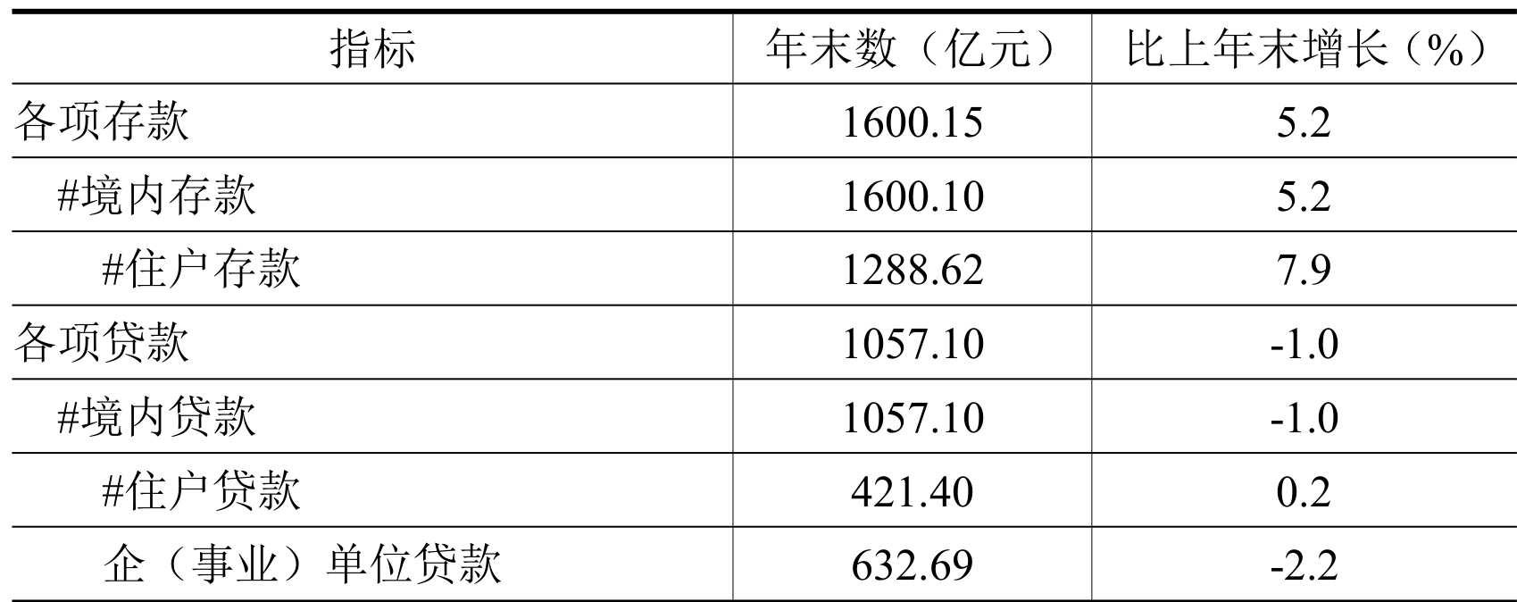 table