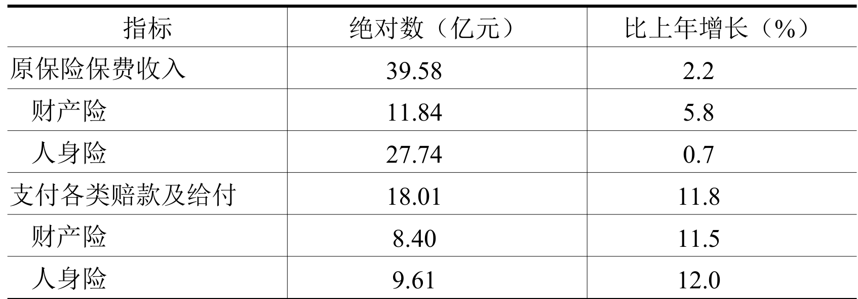 table