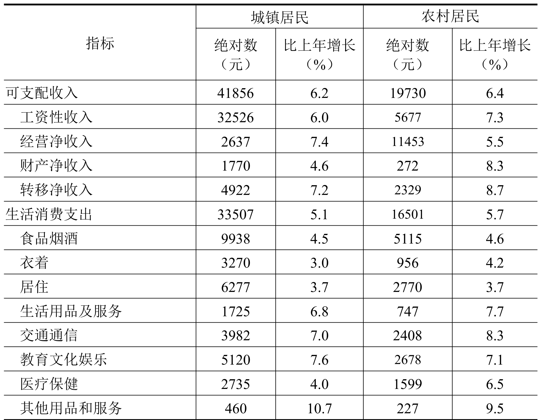 table