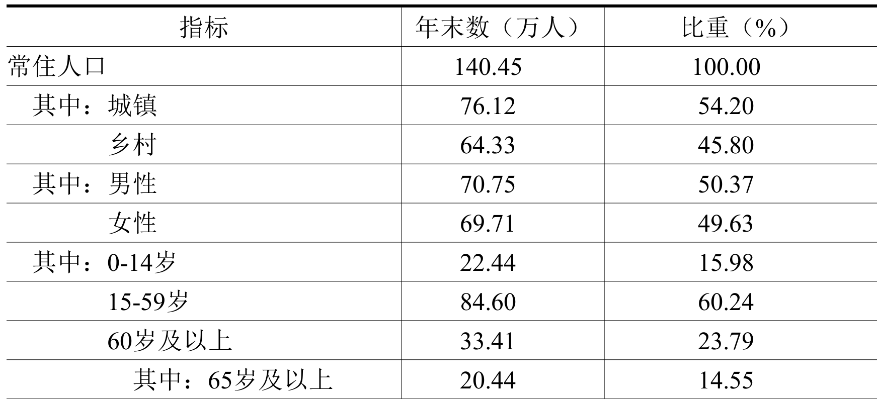 table