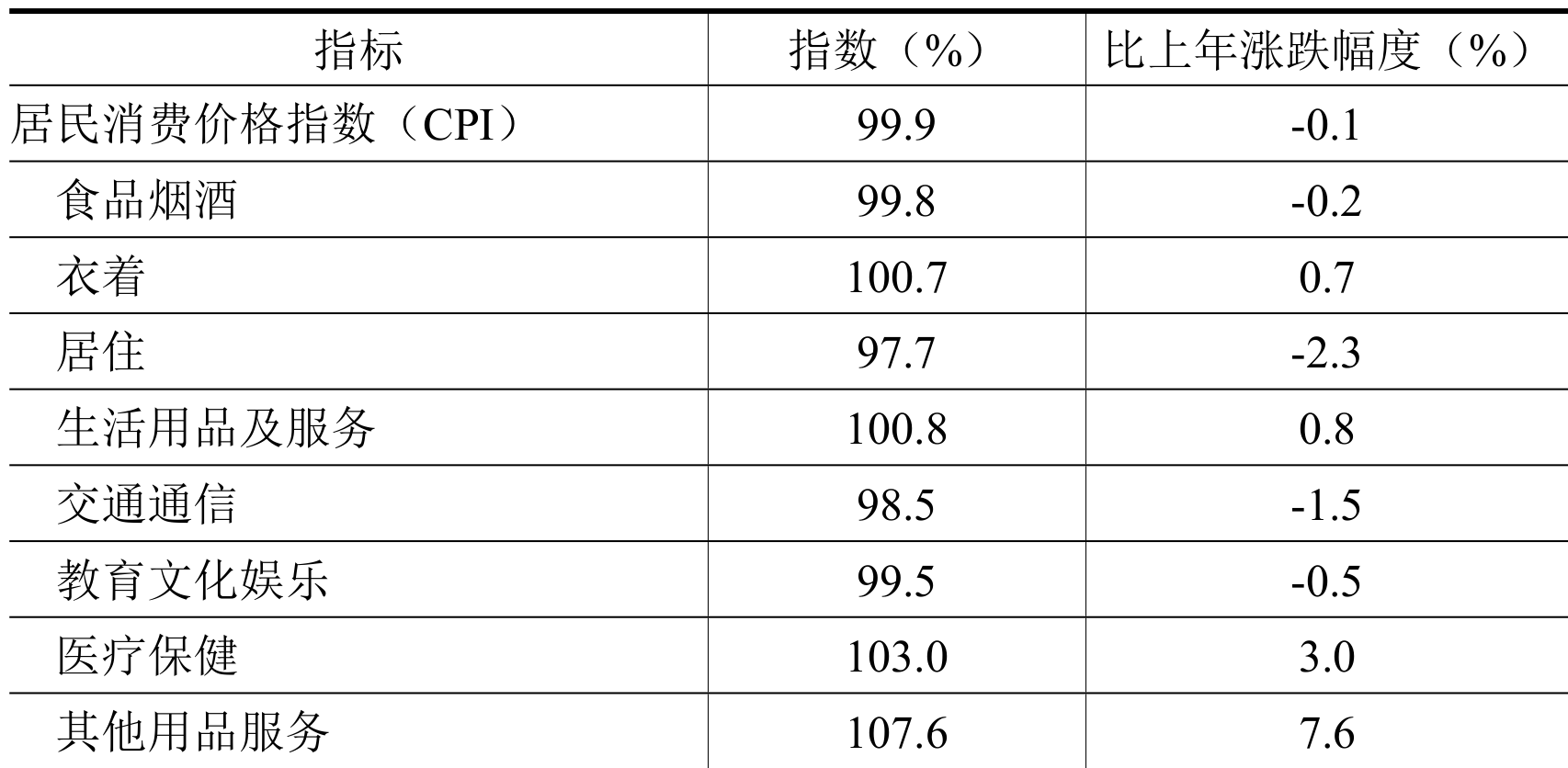 table