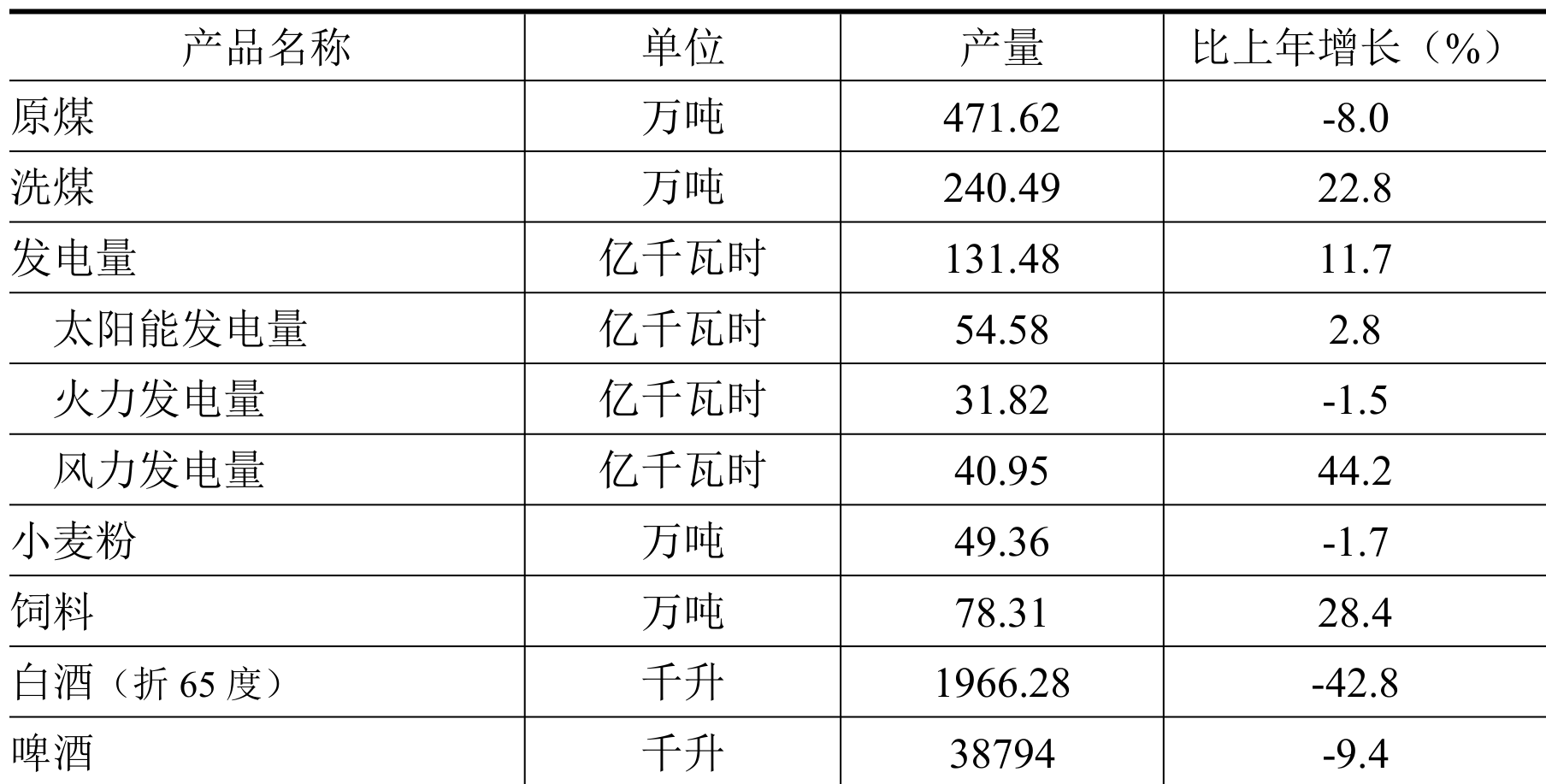 table