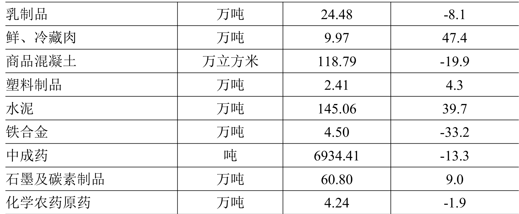 table