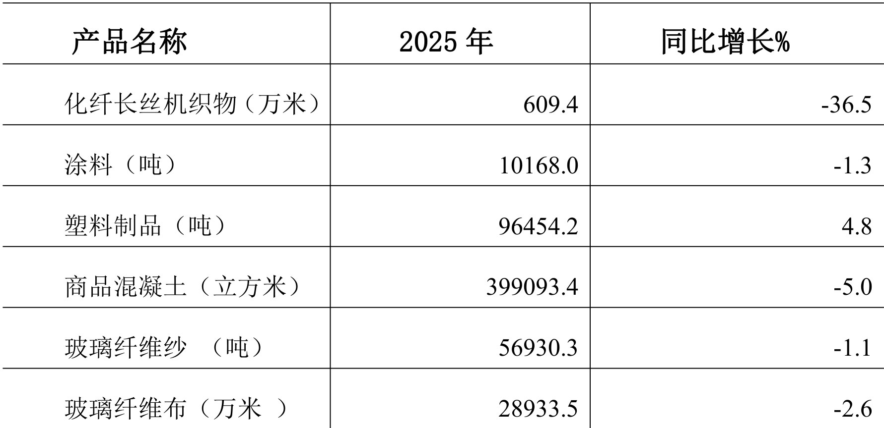 table